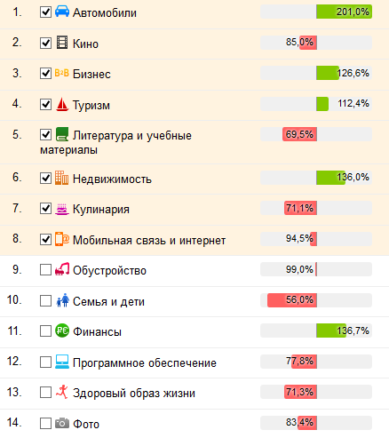 Аффинити-индекс аудитории RepMy.ru